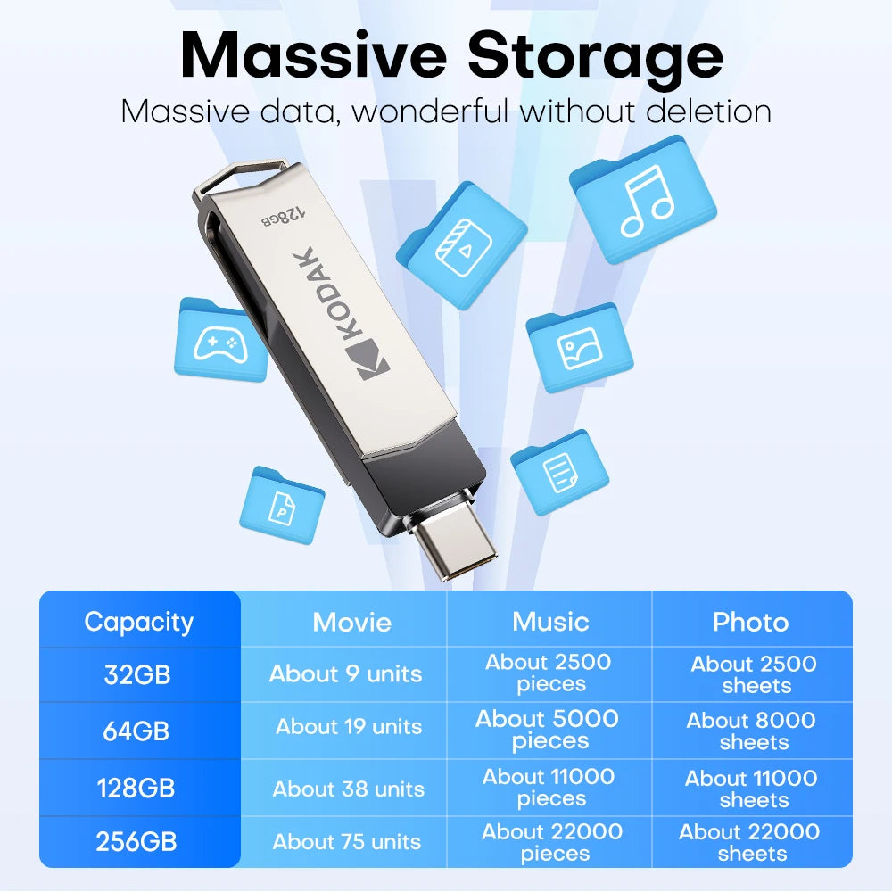 Mini Pen Drive USB 3.1 Type C High Speed Memory - 8TB