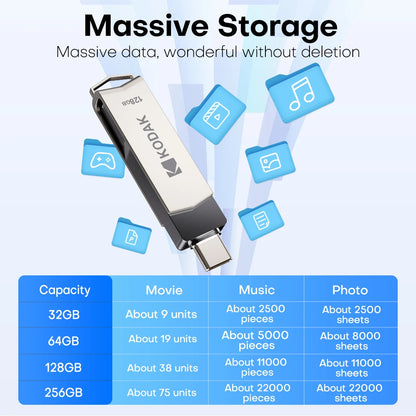 Mini Pen Drive USB 3.1 Type C High Speed Memory - 8TB